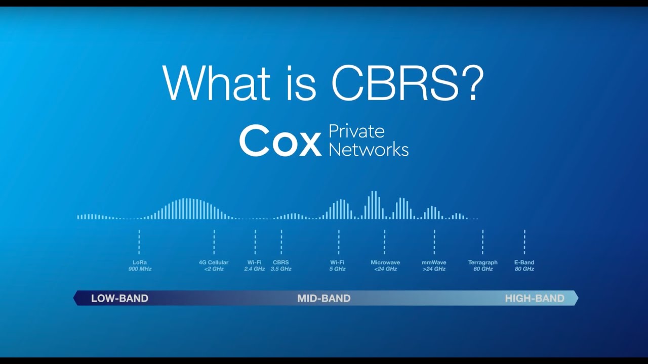 What is CBRS? | CBRS Band 48 Cellular Spectrum for Private LTE Networks