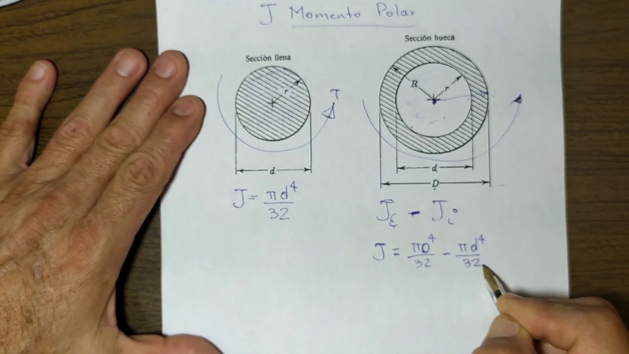 Momento Polar de Inercia