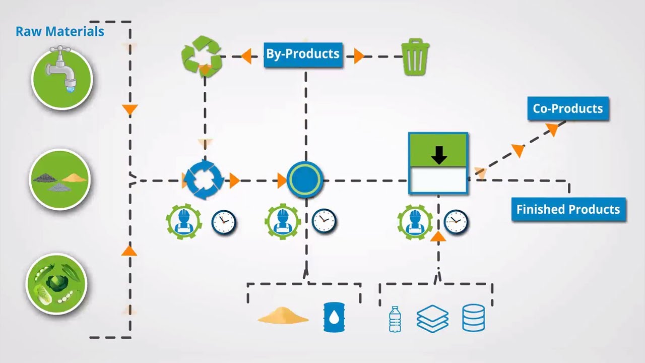 Intro to BatchMaster Manufacturing Solutions