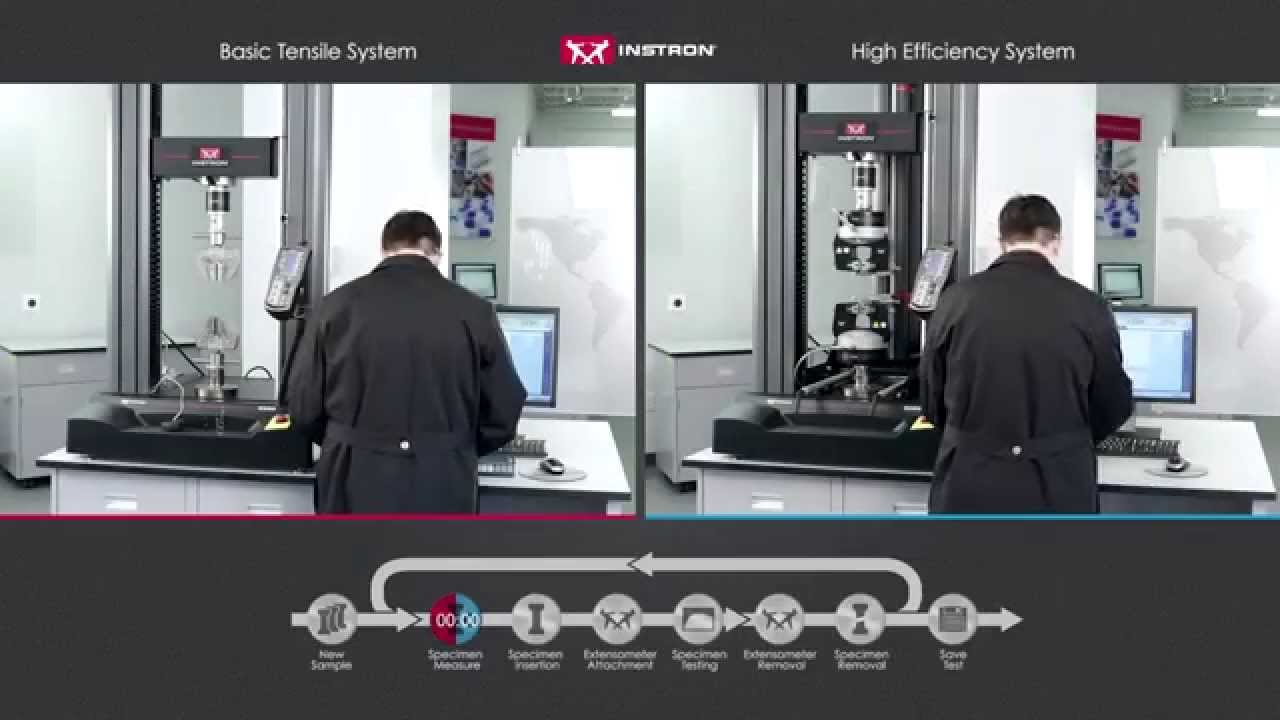 Instron: Comparison of Testing Systems Conducting Plastics Tensile Test to ISO 527-2