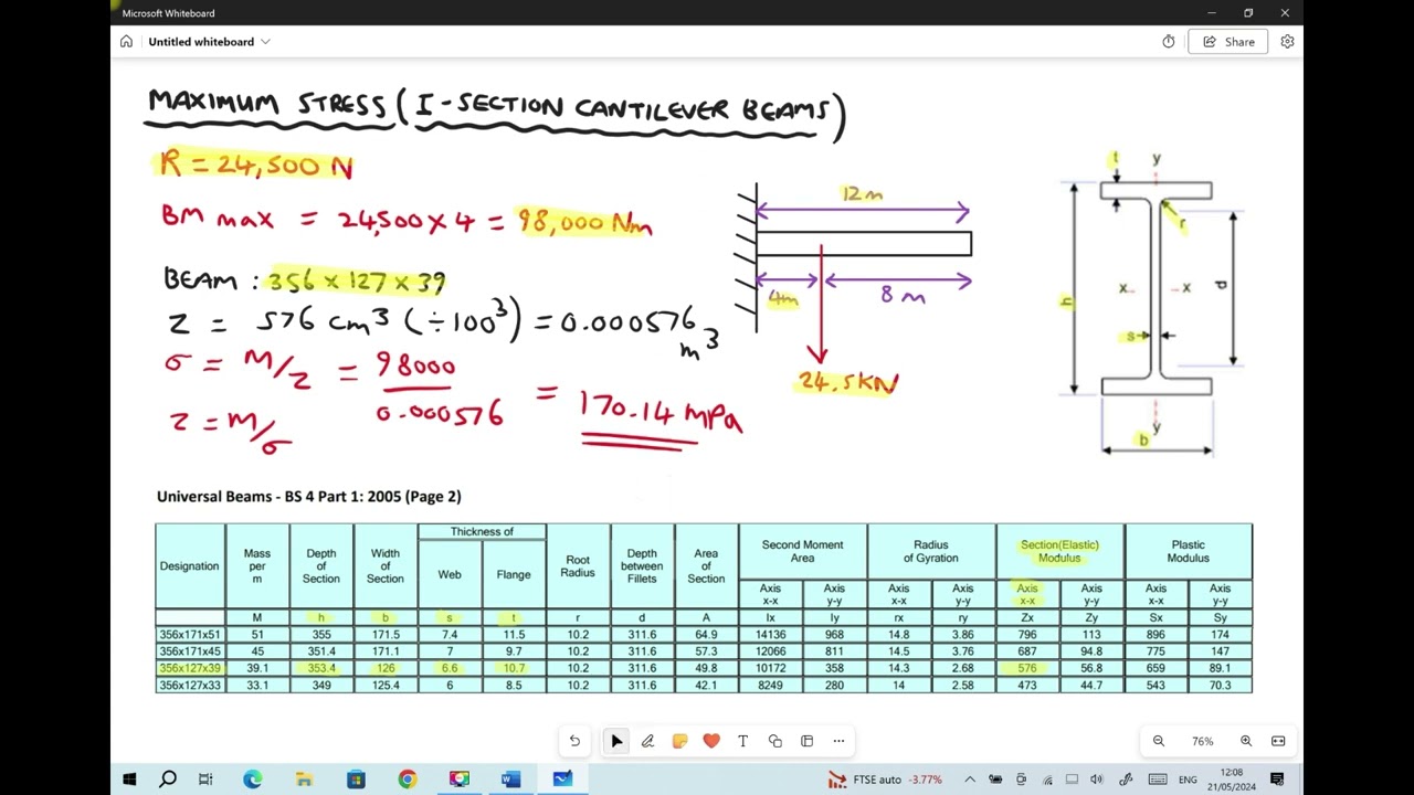 FEA Simulations to Determine Maximum Bending Stress on I-Section Cantilever Beams
