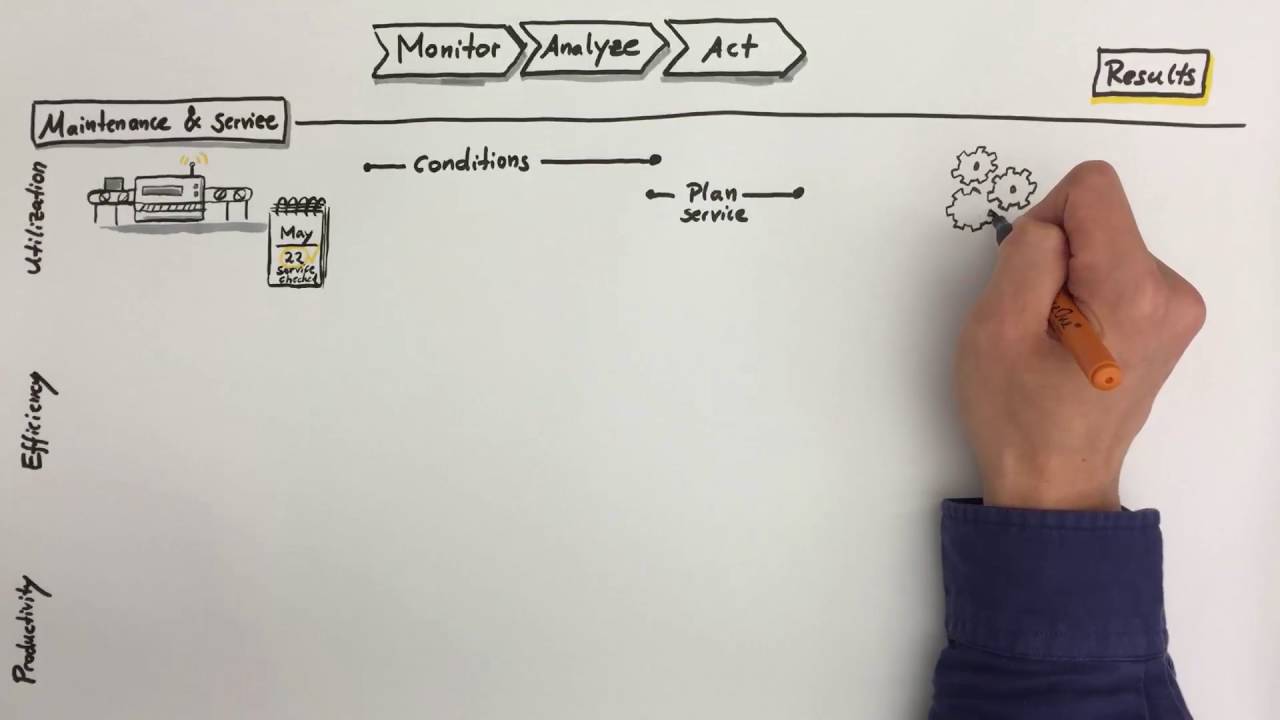 Why You Should Be Interested in IoT - Part II (SAP EA Explorer - Short Video)
