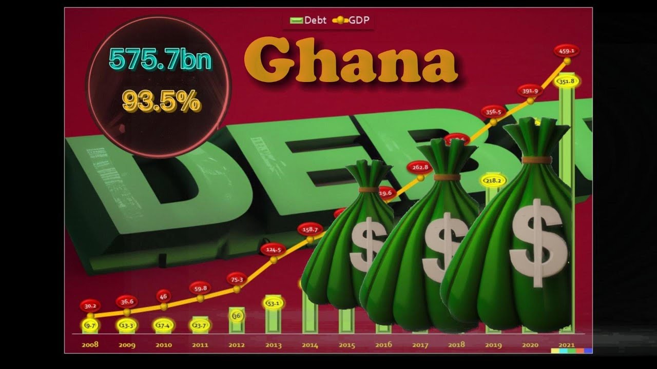 Ghana's Public Debt Crisis & DDEP || 