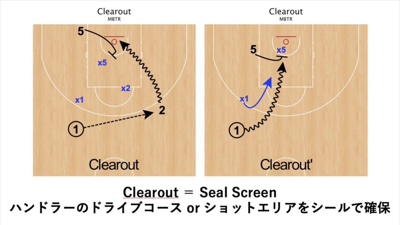 Clearout = Seal Screenをパターン別に整理