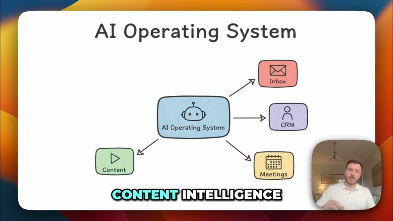 I Built an AI Operating System That Runs My Business (Claude Code)