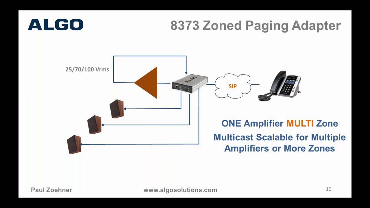 Algo 8301 VoIP Paging Interface Schedular
