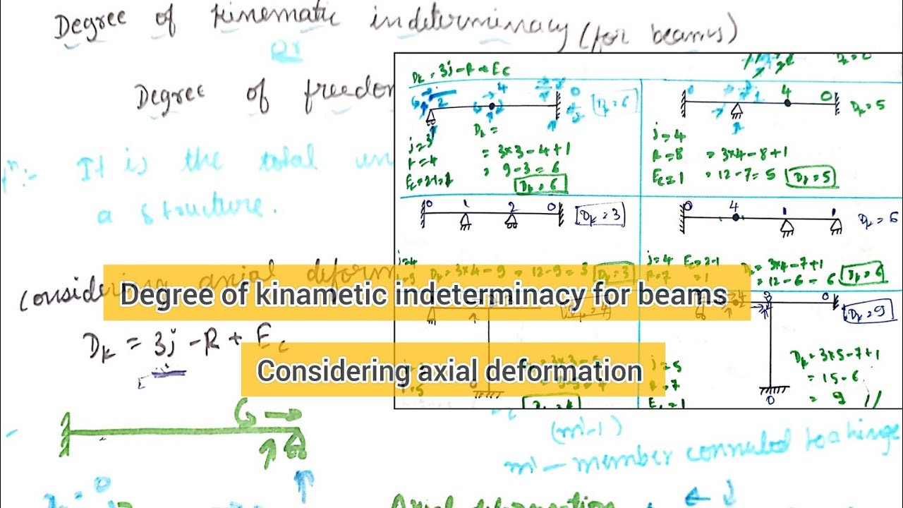 Degree of Kinametics for Beams with Consideration of Axial Deformation | Structural Analysis