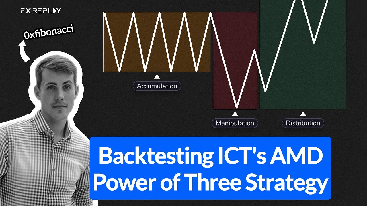 Backtesting ICT's AMD Power of Three Strategy