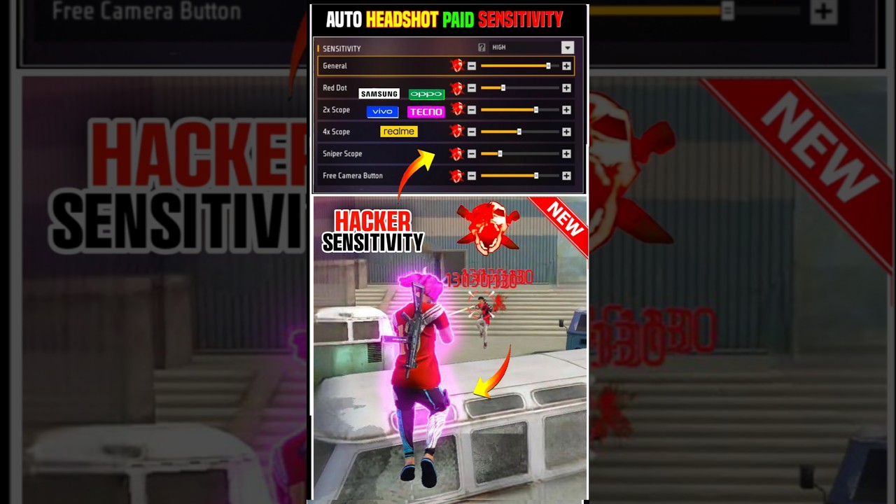 Paid Sensitivity ✅ (Free)