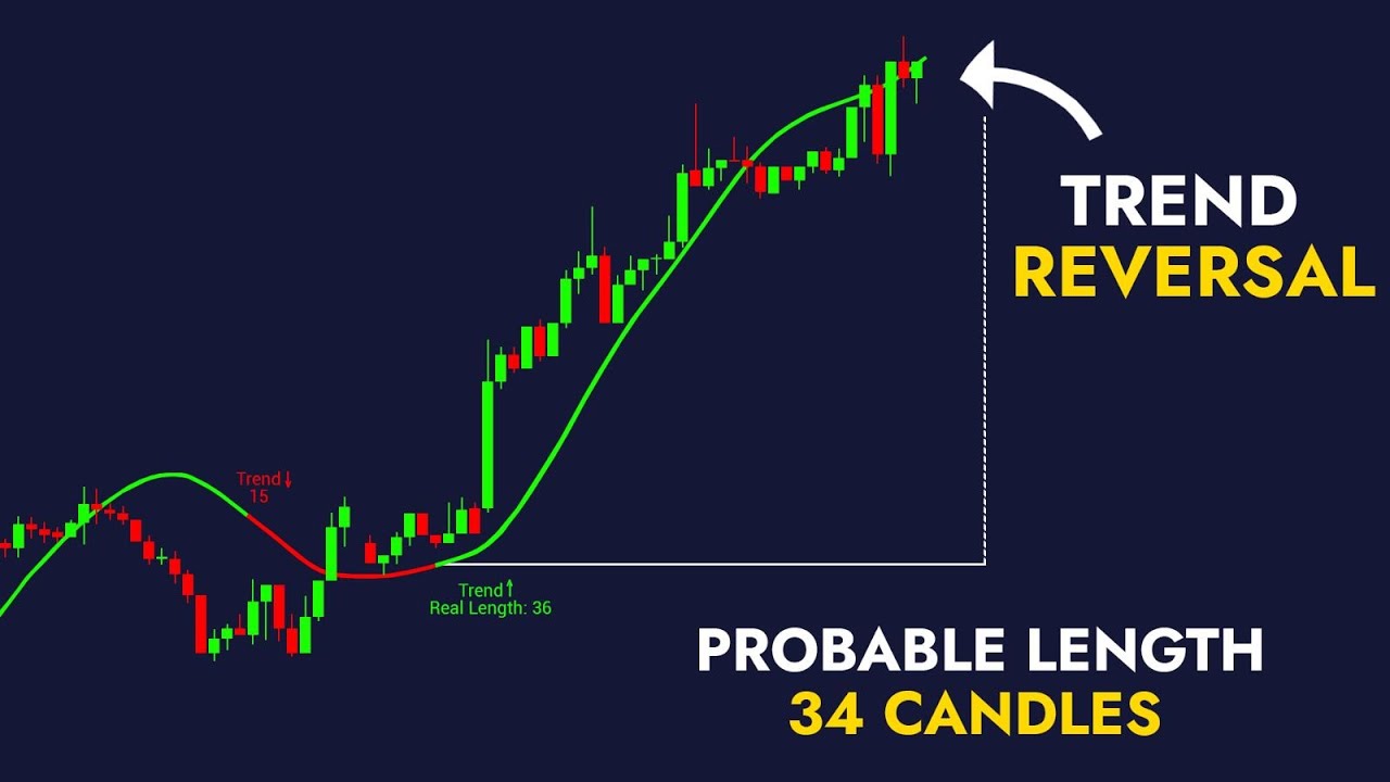 This FREE Indicator Predicts How Many Candles Before Trend REVERSES!