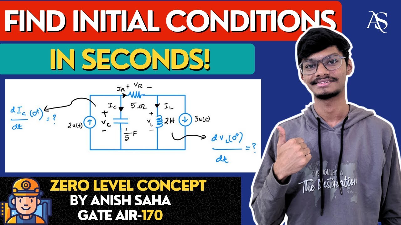 Screening Test Problems || Initial Conditions of Capacitor and Inductor || Concept Through Question