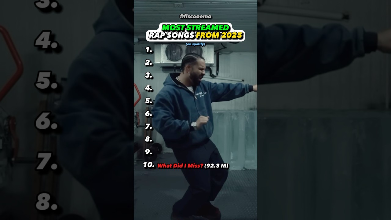 The Most MASSIVE 2025 Rap Songs