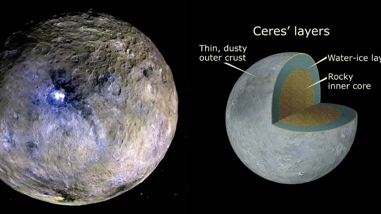 Once Around Ceres
