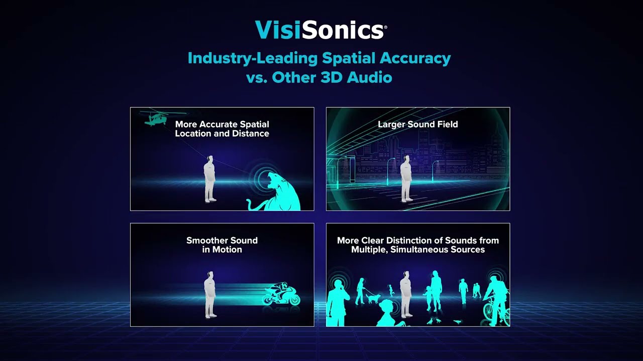 VisiSonics Industry Leading 3D Spatial Audio