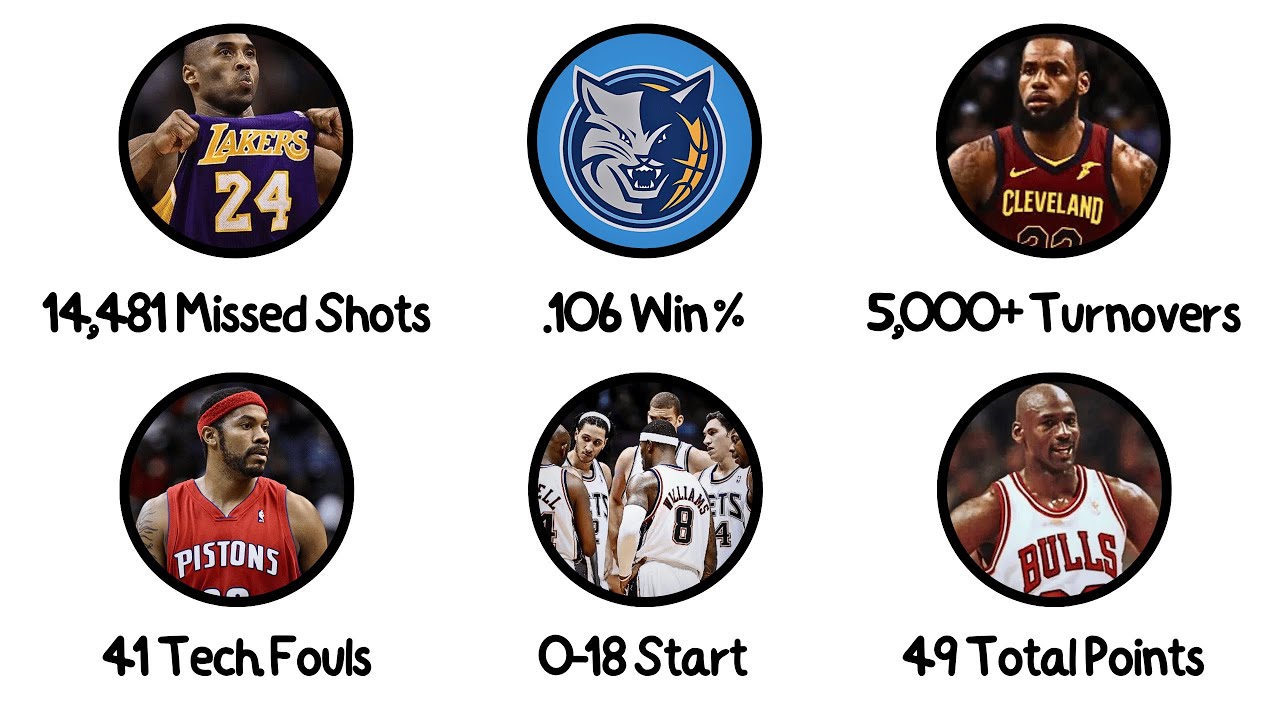 Every NBA Record You Don't Want to Break Explained in 17 Minutes