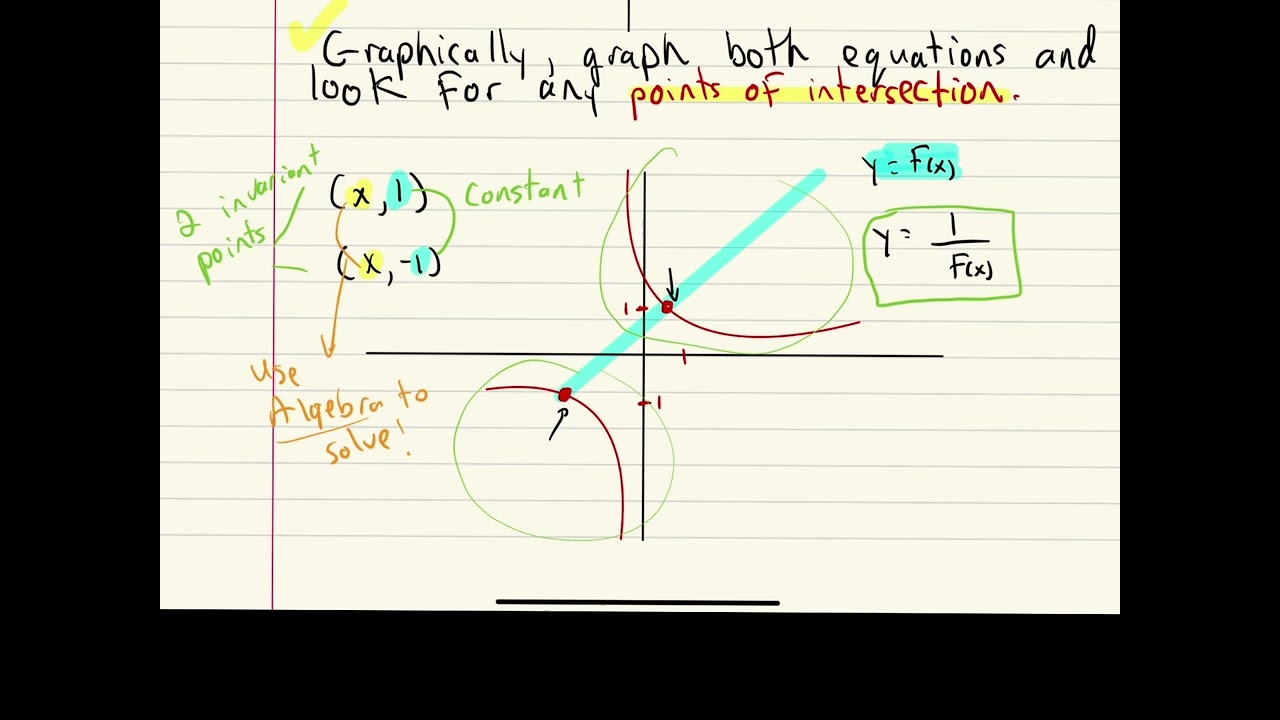 Invariant points of transformed functions part 1: linear functions