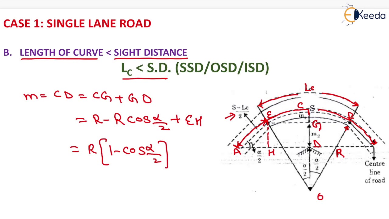 SET BACK DISTANCE - Highway Geometric Design - Transportation Engineering - GATE
