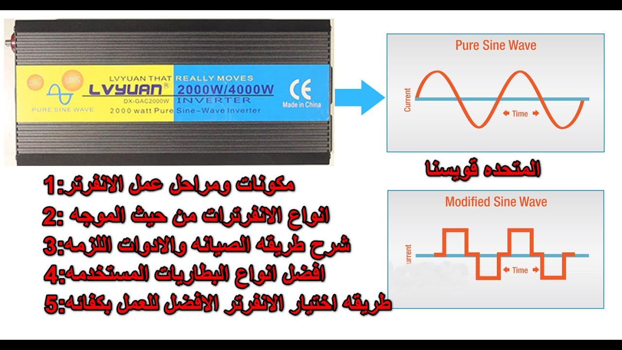 هام جداً جداً..كل شيء عن الانفرتر..صيانه ..ومكونات..وفكره العمل ..Everything about the inverter