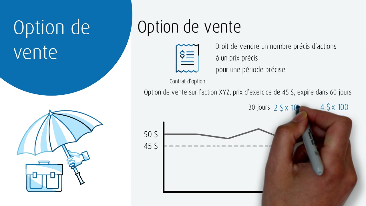 Options de vente