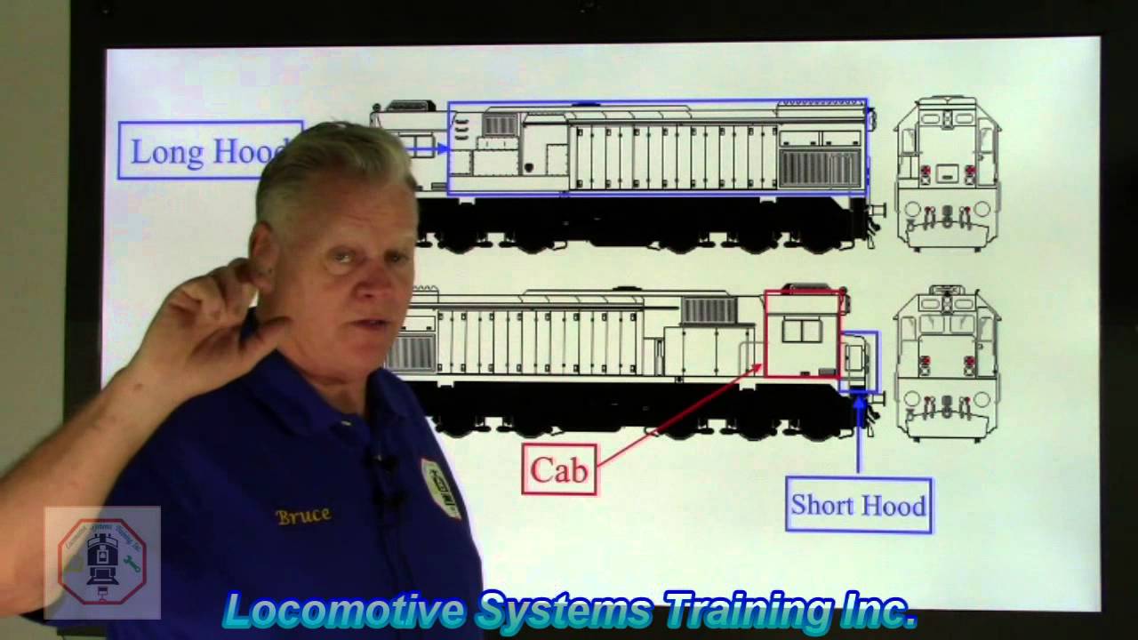 LSTV-001 Updated Locomotive Orientation