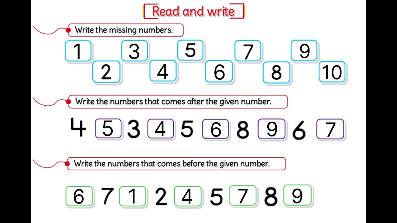 READ And WRITE 