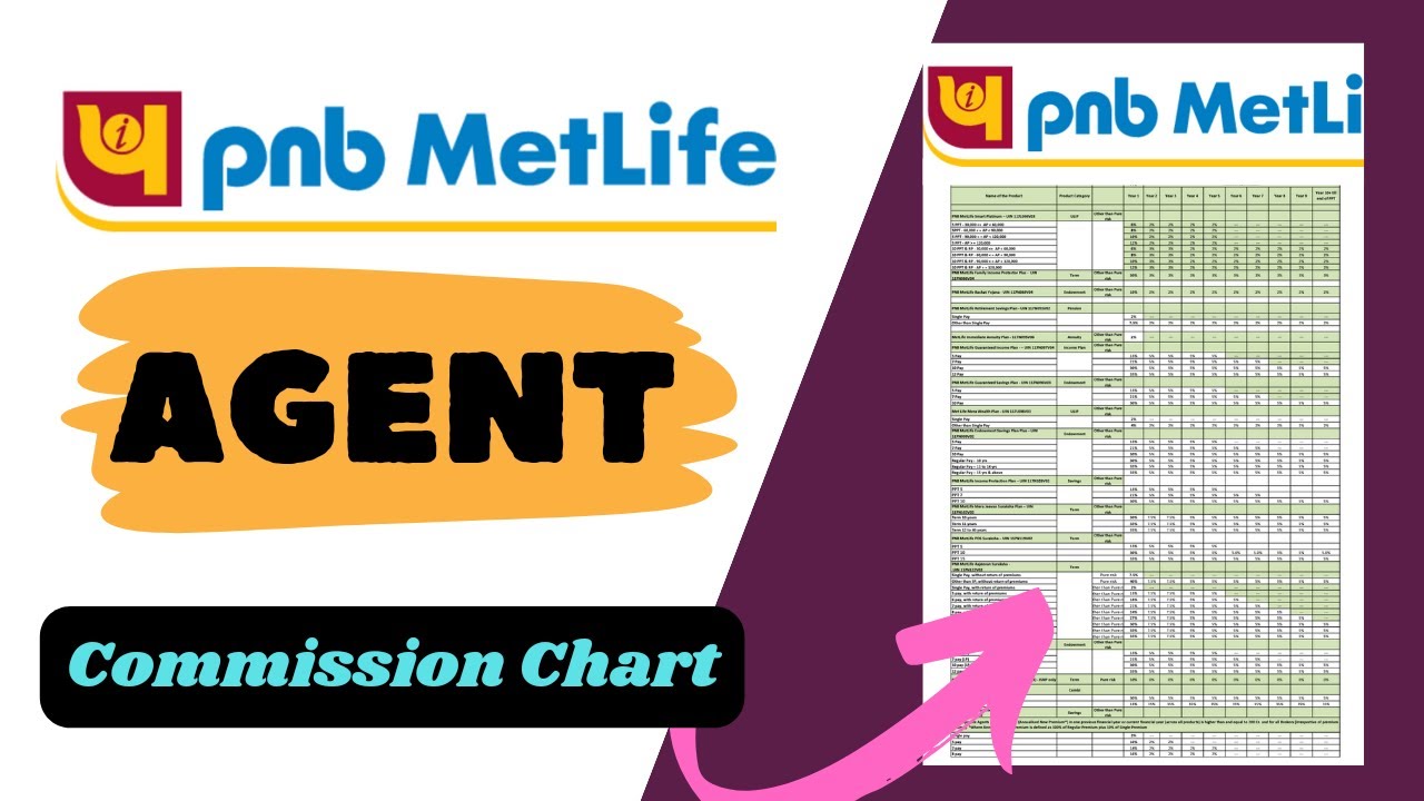 pnb metlife agent commission | sbi life agent commission chart | sbi life insurance agent kaise ban