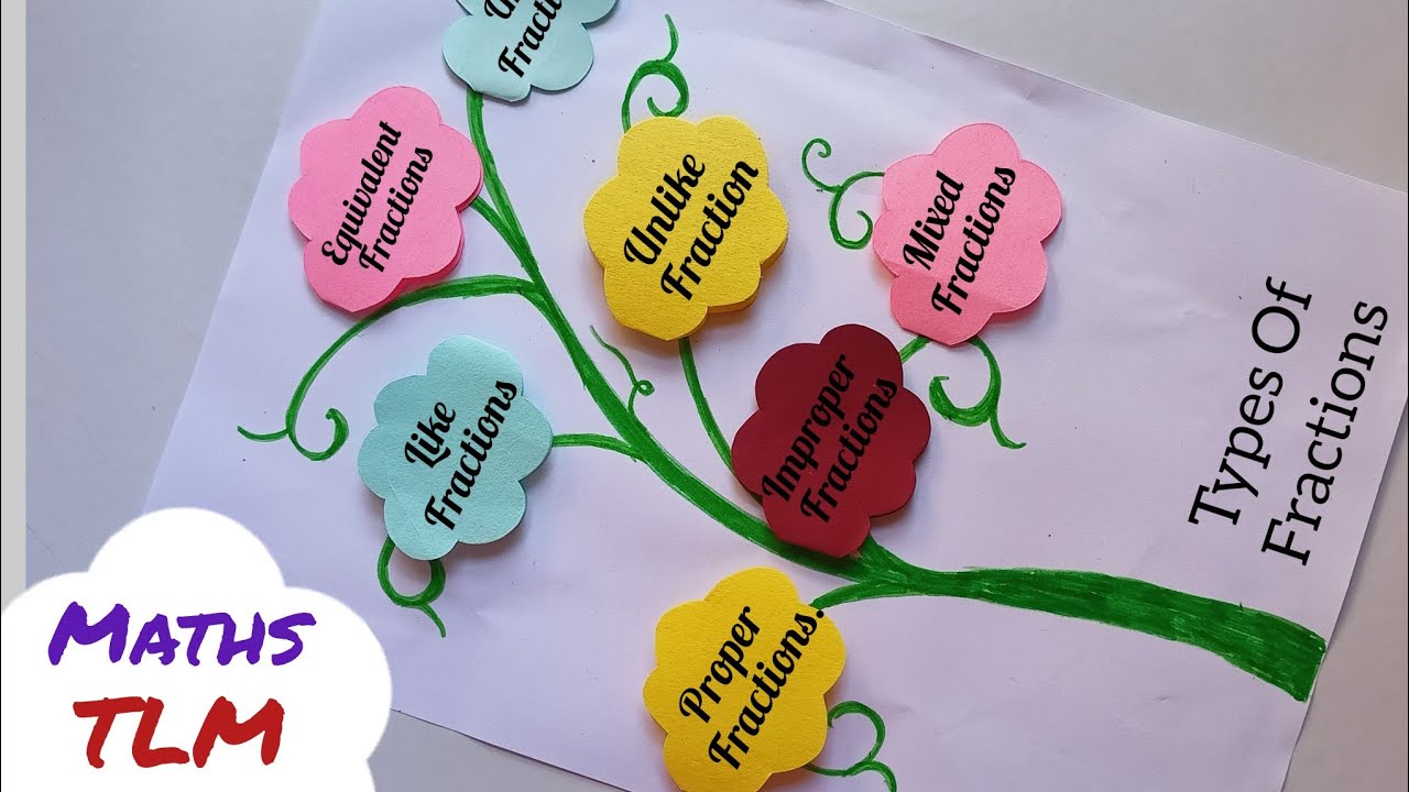 Types Of Fractions Maths TLM| Types Of Fractions Maths Project| Maths Project Easy| Maths Model| TLM