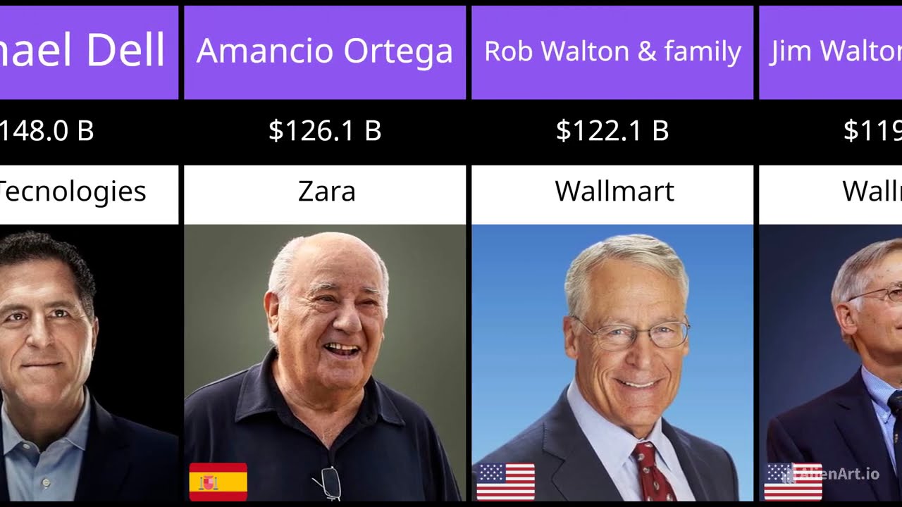 Top 50 Richest People in the World 2025 | Billionaires List & Net Worth