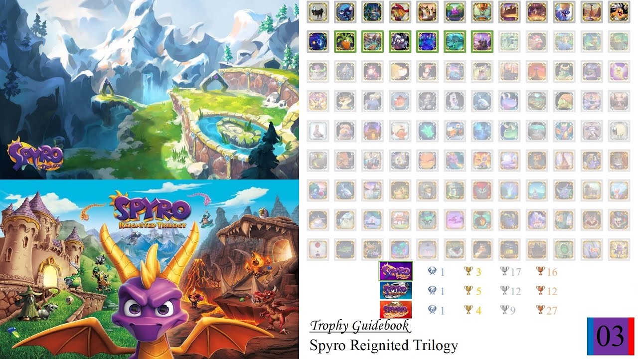 Spyro Reignited Trilogy Trophy Guide 03 - Magic Crafters Homeworld (Spyro the Dragon)