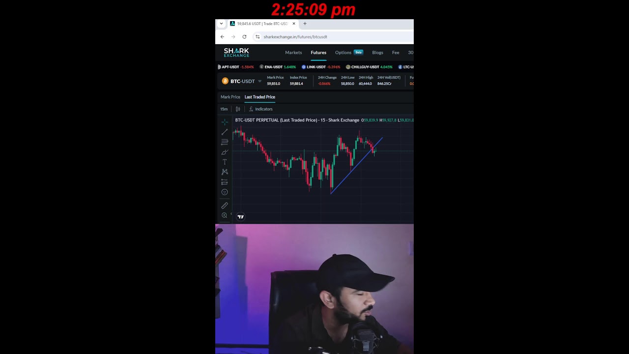 Live Crypto Trading | Bitcoin | ETHUSD Live Analysis | 29-June | Shark Exchange India  #cryptolive