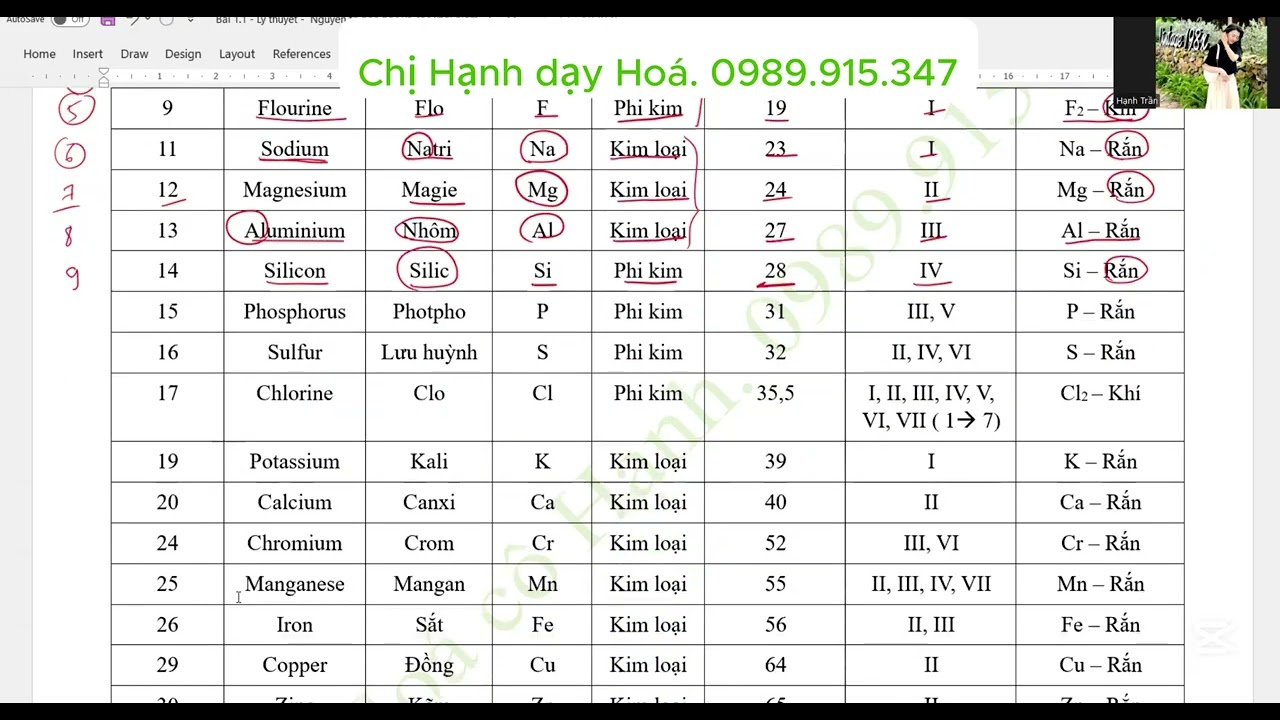 [ LẤY GỐC HOÁ THCS] BÀI 1- PHẦN 1-  Nguyên tố hóa học và các khái niệm - Lý thuyết.