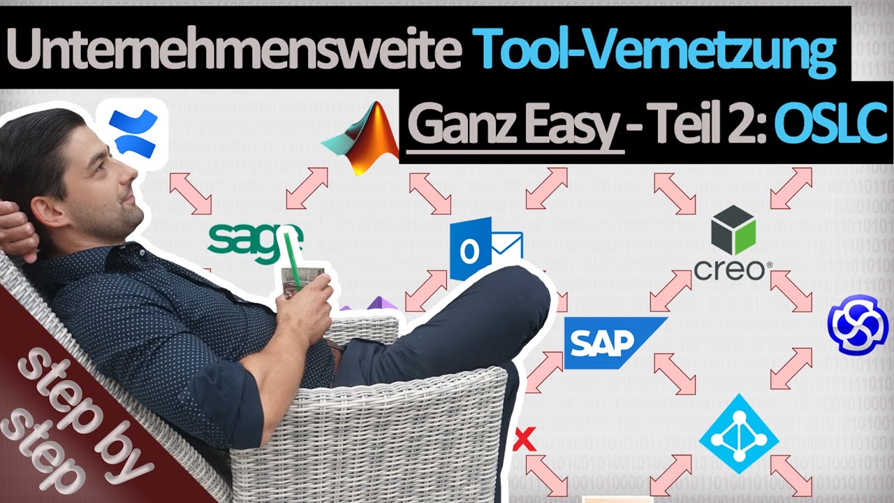 Unternehmens-Digitalisierung – Genaue Anleitung (Teil 2: OSLC)