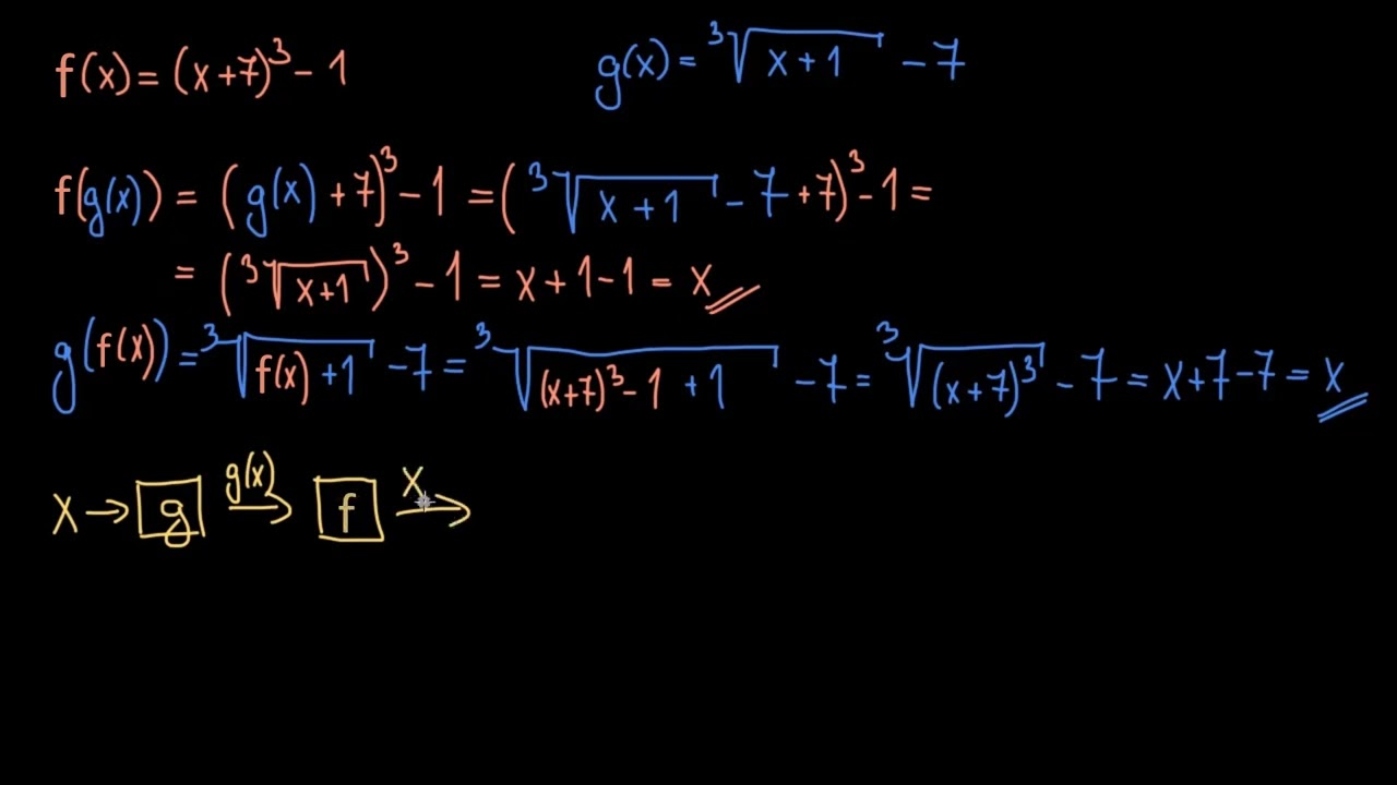 Jak si pomocí skládání funkcí ověřit, zda jsou inverzní | Funkce | Matematika | Khan Academy