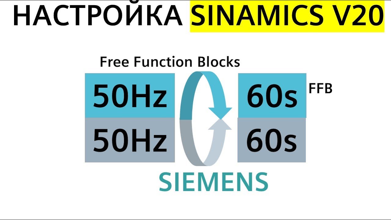 Настройка SINAMICS V20 в автоматический режим работы - вперед/назад на частоте 50Гц (BICO, FFB)