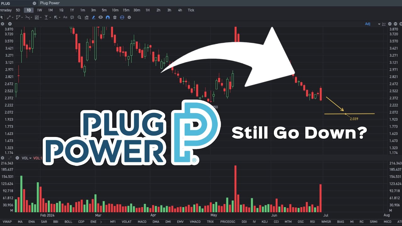 PLUG Stock Price Prediction: Still Go Down? | PLUG stock analysis