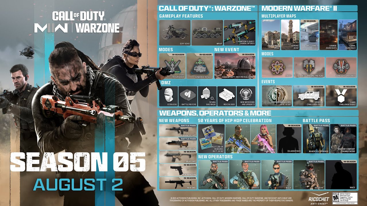 MW2 Season 5 Update Road Map! (Battle Pass, Features, Events & MORE!) - Modern Warfare 2 Season 5