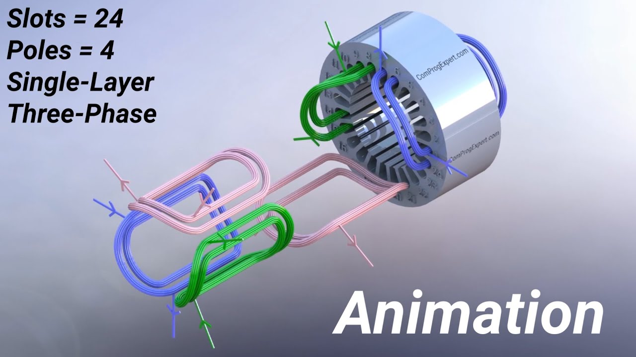 3-phase, 4-pole, 24-slot, single-layer, concentrated winding (winding pattern 1)