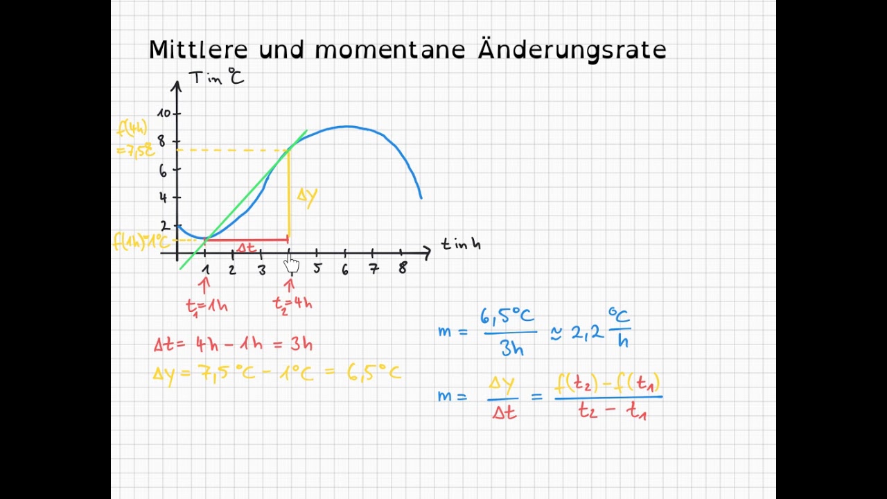 Was ist die mittlere und momentane Änderungsrate?