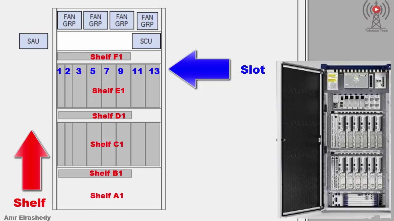 Ericsson 6201 IDB  RBS configuration