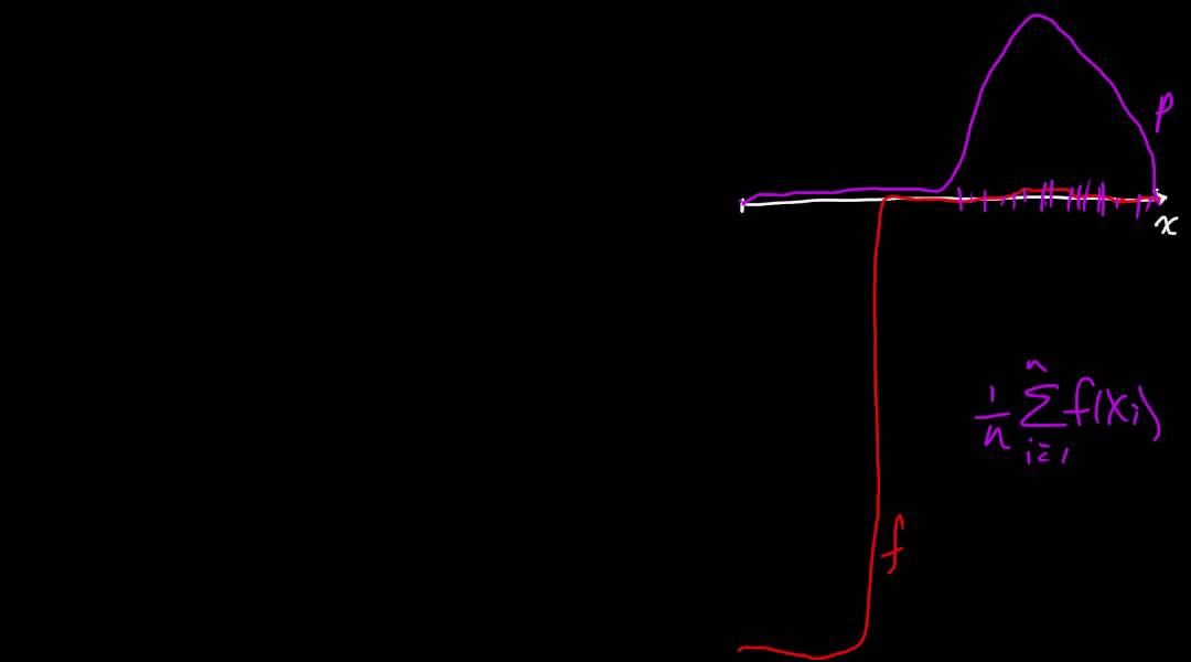 (ML 17.6) Importance sampling - intuition