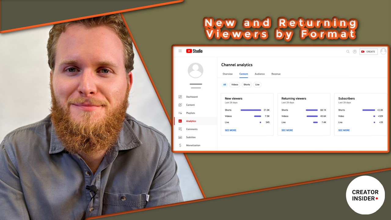 This Week at YouTube: New and Returning Viewers by Format