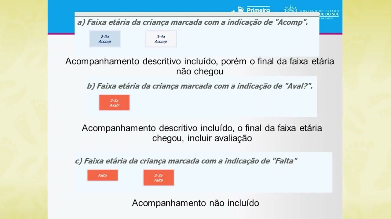 Orientações para o SisPIM 3: Relatórios
