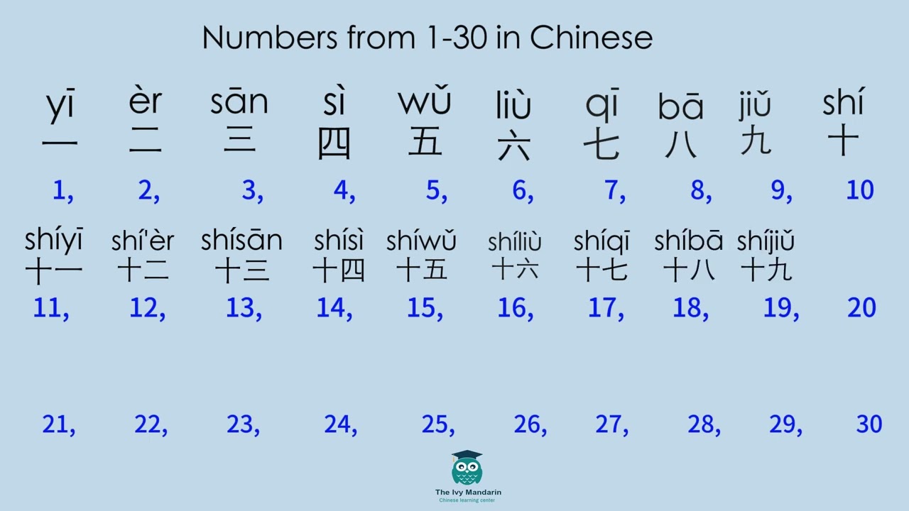 Numbers 1- 30 in Chinese #chinese#learnchinese #mandarin #mandarinlearning #chineselanguagelearning