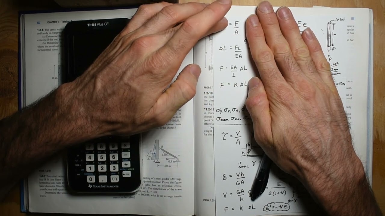 The BASIC EQUATIONS For Material Mechanics!  MECHANICAL ENGINEERING!