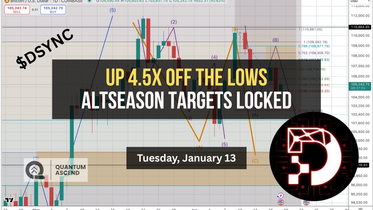Destra Up 4.5X Off the Lows &mdash; Altseason Targets Locked