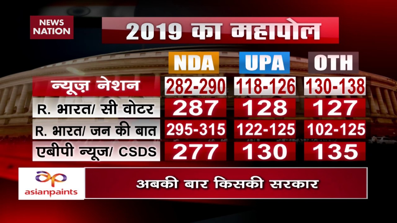 Lok Sabha Elections Exit Poll 2019: Top agendas that dominated polls