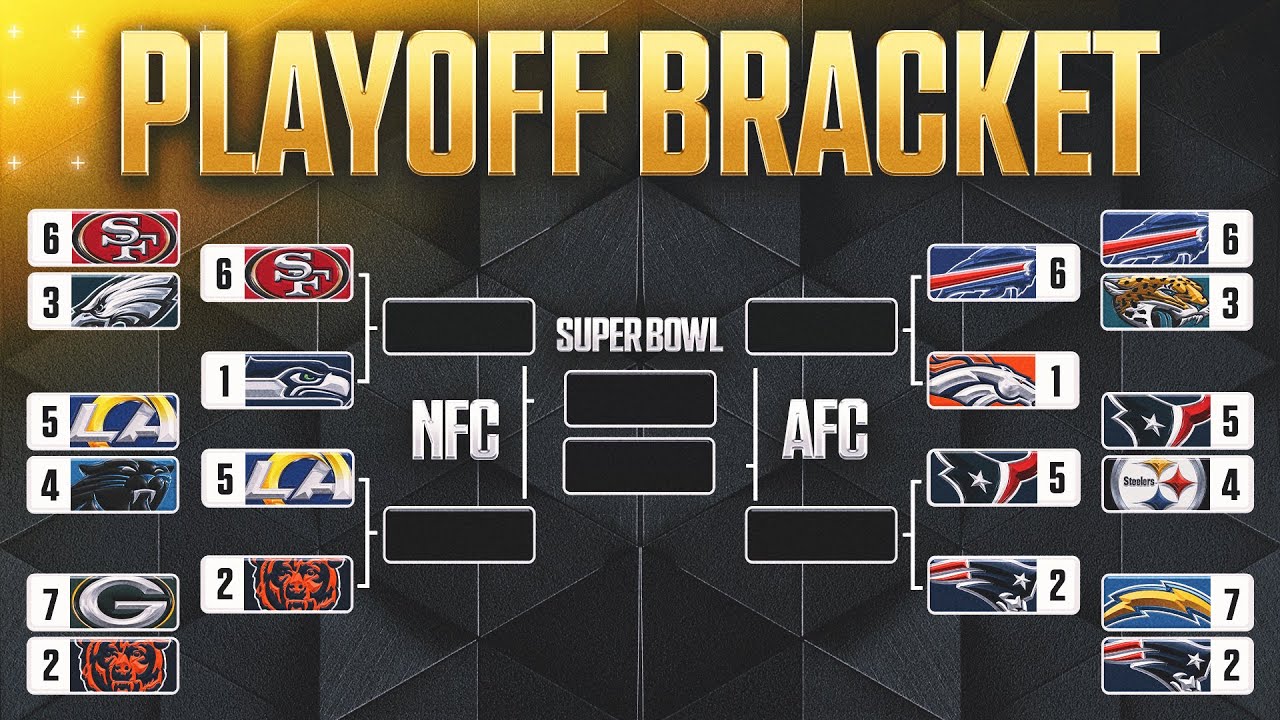 OFF THE RAILS!! PLAYOFFSSSSSS!!