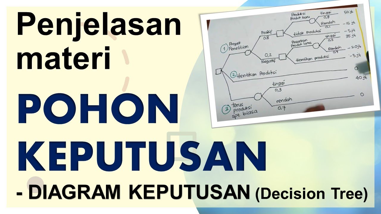 Pohon Keputusan dlm Teknik Pengambilan Keputusan (PART 1): Expected Value & Expected Utility
