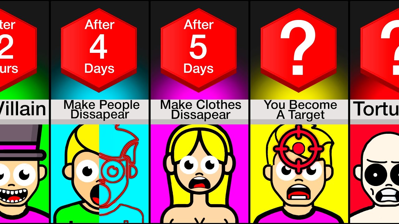 Timeline: What If You Could Make Things Disappear?