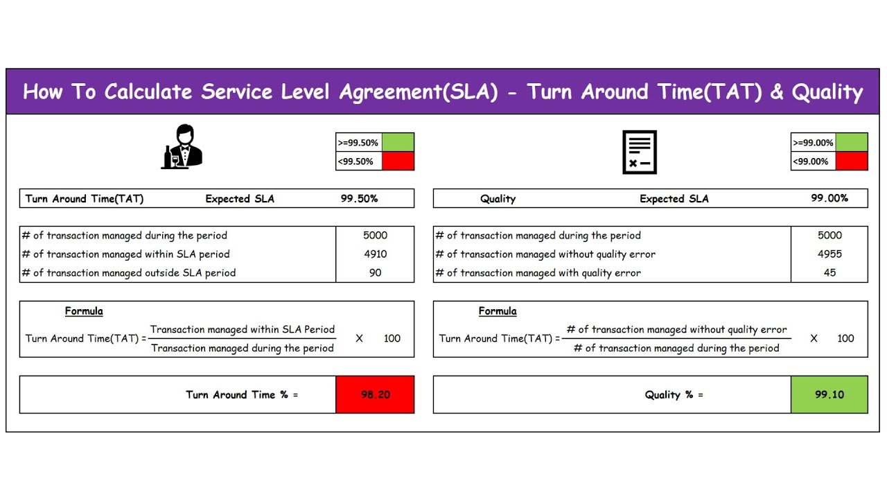 How To Calculate Service Level Agreement(SLA) in Excel-Turn Around Time(#TAT) & Quality #SLA #- #BPO